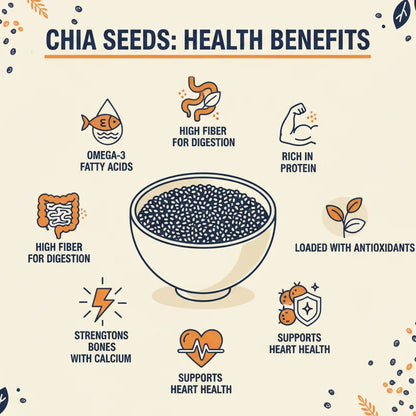 Chia Seeds – Premium Healthy Superfood | The Natural Basket by Flicko Mart