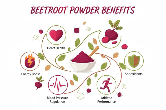 Natural Beetroot Powder 100g – The Natural Basket by Flicko Mart | Organic Superfood Drink Mix